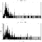 Counts spectrum_Sgr A*_obsid_14462