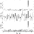 Light curve_Sgr A*_obsid_13851