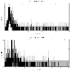 Counts spectrum_Sgr A*_obsid_13851