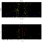 Dispersion coordinates field image_Sgr A*_obsid_15568