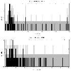 Counts spectrum_Sgr A*_obsid_15568