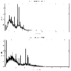 Counts spectrum_eta Car_obsid_12358