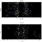 Dispersion coordinates field image_Sgr A*_obsid_15570