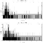 Counts spectrum_Sgr A*_obsid_15570