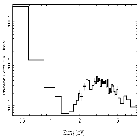 Flux Preview_Sgr A*_obsid_13843