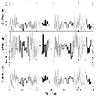 Light curve_Sgr A*_obsid_13843