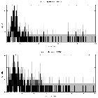 Counts spectrum_Sgr A*_obsid_13843