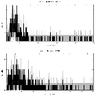 Counts spectrum_Sgr A*_obsid_14468