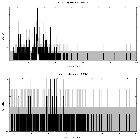 Counts spectrum_HD 97950C_obsid_13266
