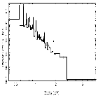 Flux Preview_zeta Ori_obsid_14374