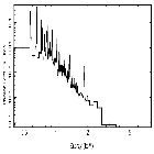 Flux Preview_zeta Ori_obsid_14373