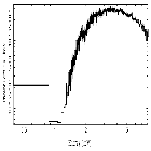 Flux Preview_4U 1323-619_obsid_13721