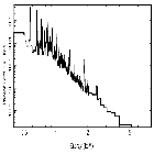 Flux Preview_zeta Ori_obsid_13460