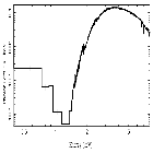 Flux Preview_4U 1630-47_obsid_13714