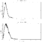Counts spectrum_4U 1630-47_obsid_13714