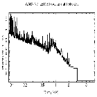 Flux Preview_beta Ceti_obsid_2547