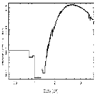 Flux Preview_4U 1630-47_obsid_13715