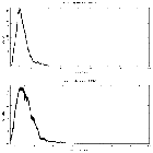 Counts spectrum_4U 1630-47_obsid_13715