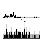 Counts spectrum_VI Cyg 9_obsid_2572
