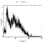 Counts spectrum_PKS 2155-304_obsid_2324