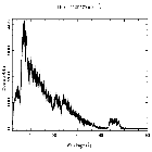 Counts spectrum_PKS 2155-304_obsid_3667