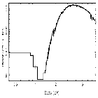Flux Preview_4U 1630-47_obsid_13716