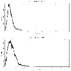 Counts spectrum_4U 1630-47_obsid_13716