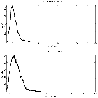 Counts spectrum_4U 1630-47_obsid_13717