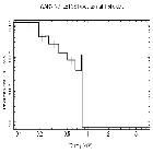 Flux Preview_61 cyg b_obsid_13651