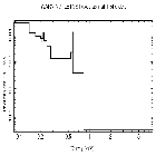 Flux Preview_61 Cyg A_obsid_13651