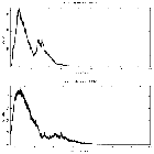 Counts spectrum_EXO 2030+375_obsid_13719