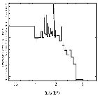 Flux Preview_Cyg OB2-12_obsid_2572
