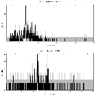 Counts spectrum_Cyg OB2-12_obsid_2572