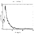 Counts spectrum_Mrk 421_obsid_15607