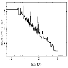 Flux Preview_SN 1987A_obsid_14417