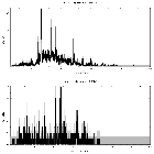 Counts spectrum_SN 1987A_obsid_14417