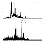 Counts spectrum_SN 1987A_obsid_13735