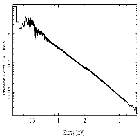 Flux Preview_Mrk 421_obsid_15476