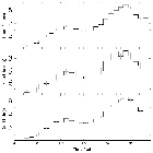 Light curve_Mrk 421_obsid_15476