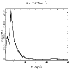 Counts spectrum_Mrk 421_obsid_15476