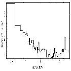 Flux Preview_NGC 1365_obsid_13920