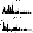 Counts spectrum_NGC 1365_obsid_13920