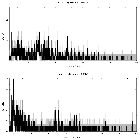 Counts spectrum_NGC 1365_obsid_13921