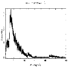 Counts spectrum_PKS 2155-304_obsid_15475