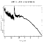 Flux Preview_4U 1543-62_obsid_13283
