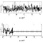 Counts Spectrum (4)_4U 1543-62_obsid_13283