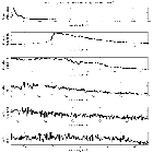 Counts Spectrum (1)_4U 1543-62_obsid_13283