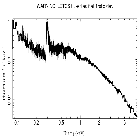 Flux Preview_4U 1543-62_obsid_14440