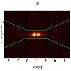 Dispersion coordinates field image_4U 1543-62_obsid_14440