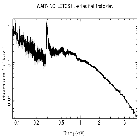 Flux Preview_4U 1543-62_obsid_13282